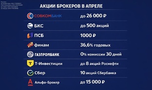 Акции от брокеров
