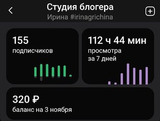 Статистика канала