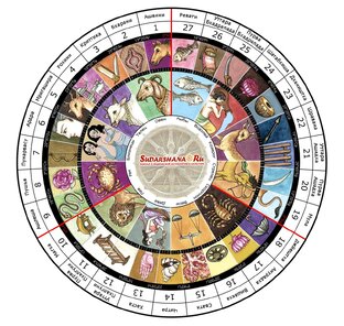 Накшатры. Что такое накшатры Джйотиш.Раскрытие тайны накшатр: небесные проводник