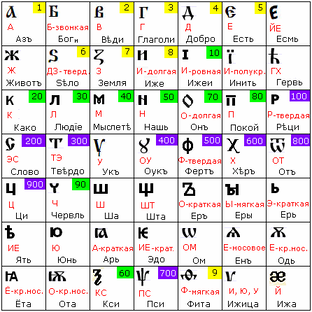 Древнерусский язык