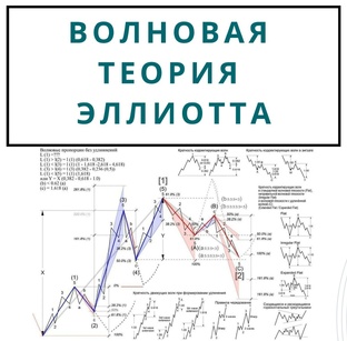 Волновая Теория Р.Н. Эллиотта