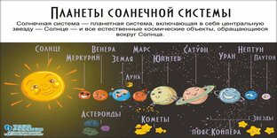 Совет планет для знаков зодиака