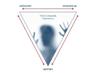 Треугольник судьбы и Трагикомическая пирамида 