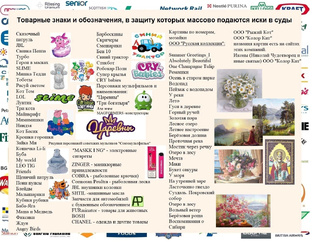 Товары по которым приходят притензии и иски