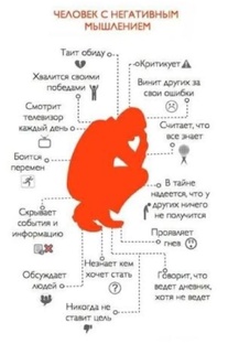 Негативное мышление 