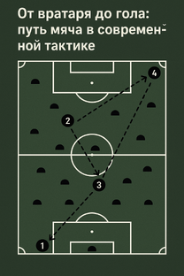 Тактика в футболе