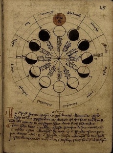12 ДОМОВ В АСТРОЛОГИИ
