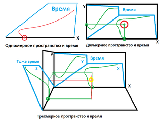 Чудеса с сопроцессором