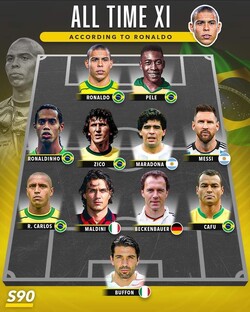 Символические сборные