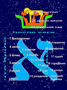Теория Откровения 16+