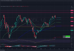 Еженедельные обзоры
