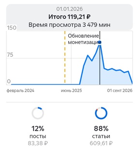 Мой Дзен-канал