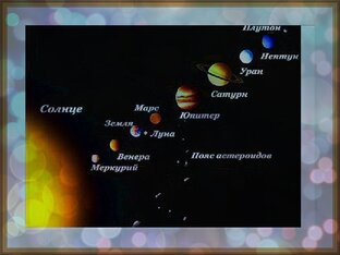 Планеты в астрологии