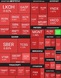 Обзор Биржи