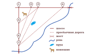 Разбор заданий №1-5 из первой Части