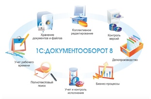 1С:Документооборот 8