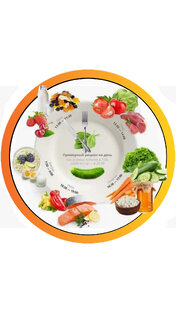 Диета. ПП/ЗОЖ