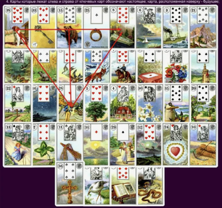 Отношения на данный момент и Большой расклад Ленорман 