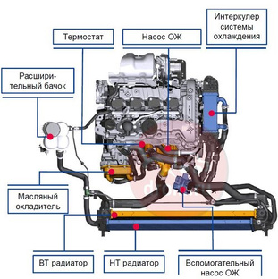 двигатели HAVAL