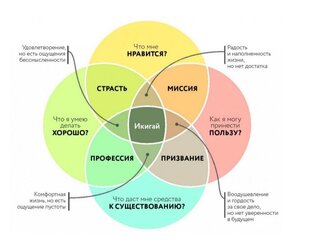 Свободное творчество