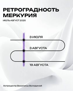 Текущие прогнозы
