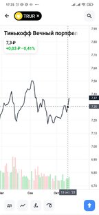 Тренинг скальпинг ММВБ