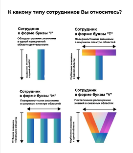 Модели профессиональных компетенций