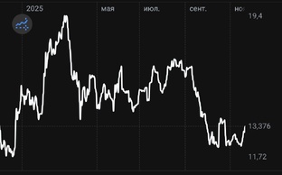инвест аналитика 