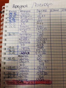 Распределение по конвертам