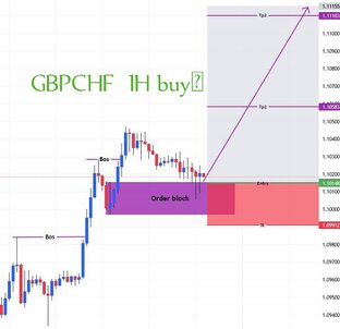 Forex