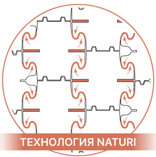 Технология NATURI
