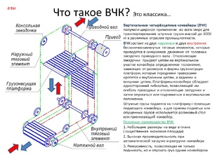 Вертикальные конвейеры