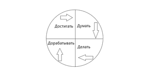 Система 4D Goals