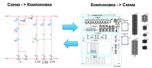 Компоновка