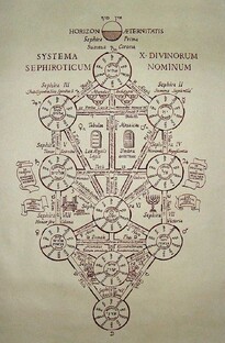 Сефиротическая Магия