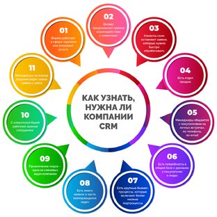 Вопросник / FAQ