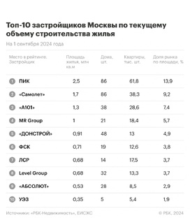 Дайджесты: цифры и аналитика