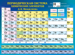 Мало кому известные Периодические законы