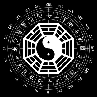 10 элементов личности