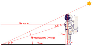 Считаем углы по лунным снимкам