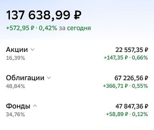 Инвестиции с нуля: мой реальный путь