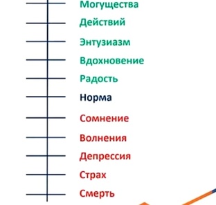 ФИНАНСОВАЯ ГРАМОТНОСТЬ