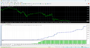 ВИДЕО Курс по торговле на форексе Роботом Мегатрон 1.0 универсал.