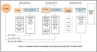 группы и подгруппы