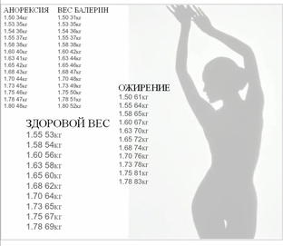 Здоровье превыше