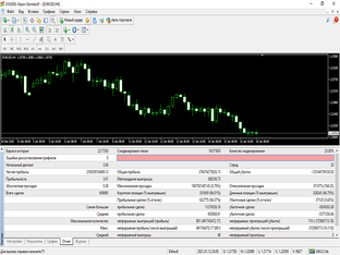 Советник Караван разгон депо 3$ до 250000000000