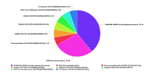 Дневник Инвестиций