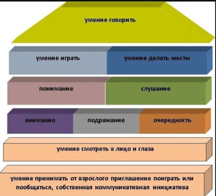 Дом речи: от первого взгляда до осмысленного слова