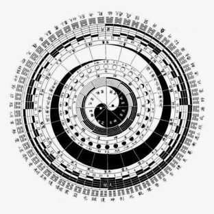 Ба Цзы - зеркало судьбы