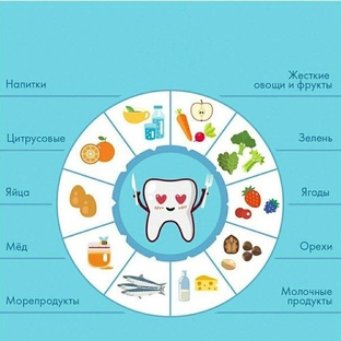 Зубы. 